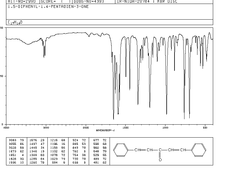 Ir Spectrum Of Dibenzalacetone Peak Identification Chegg 