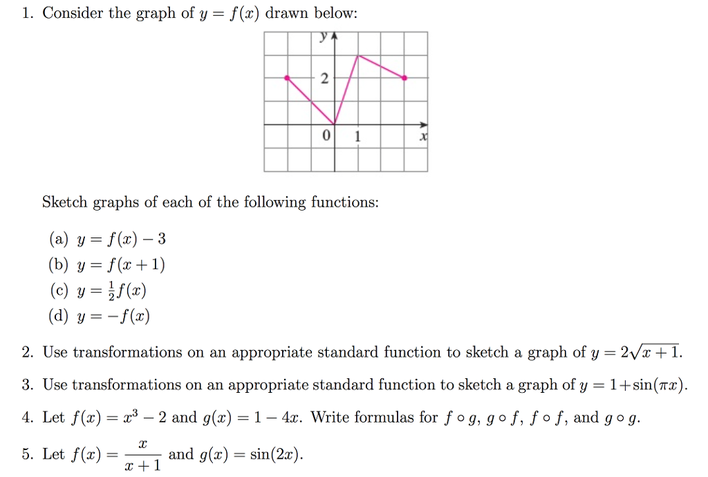 1 Consider The Graph Of Y F X Drawn Below 2 0 Chegg Com