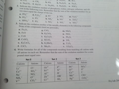 Indicate the oxidation number of phosphorus, iodin