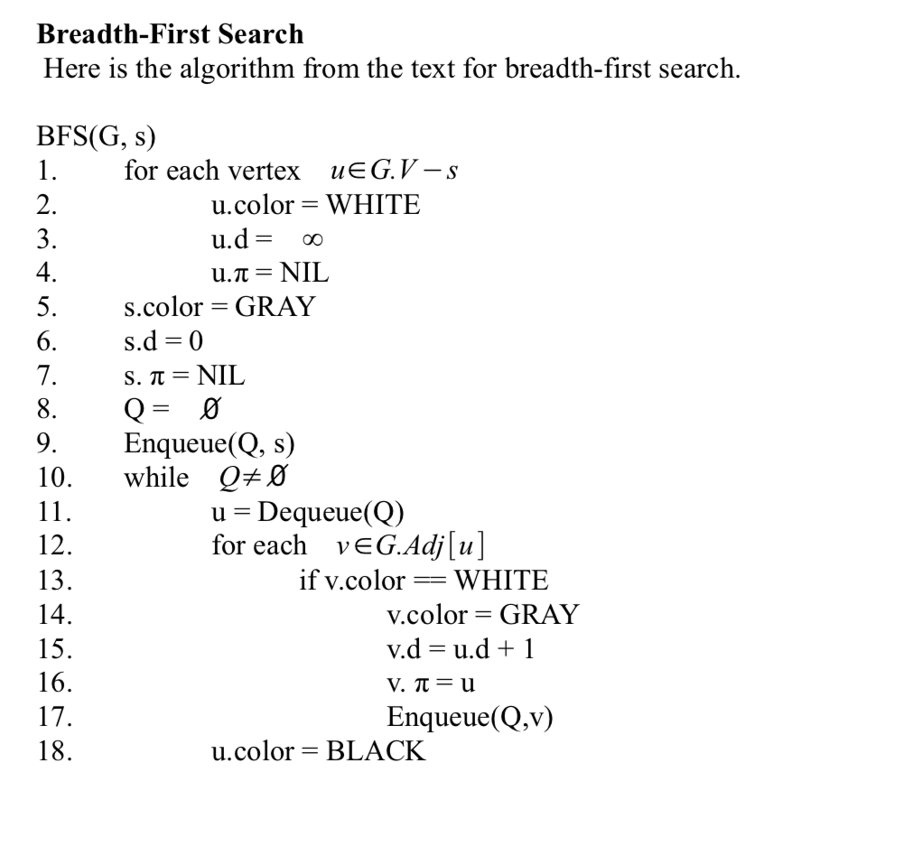 Solved Breadth First Search Here Is The Algorithm From Th Chegg Com