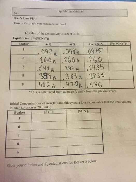 Determination of an Equilibrium Constant