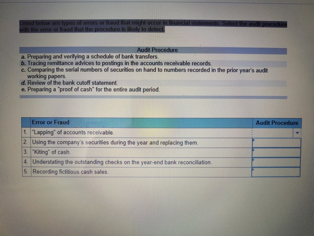 Solved Aud Thnat Miqht Ocour Or Or Fraud That The Procedu