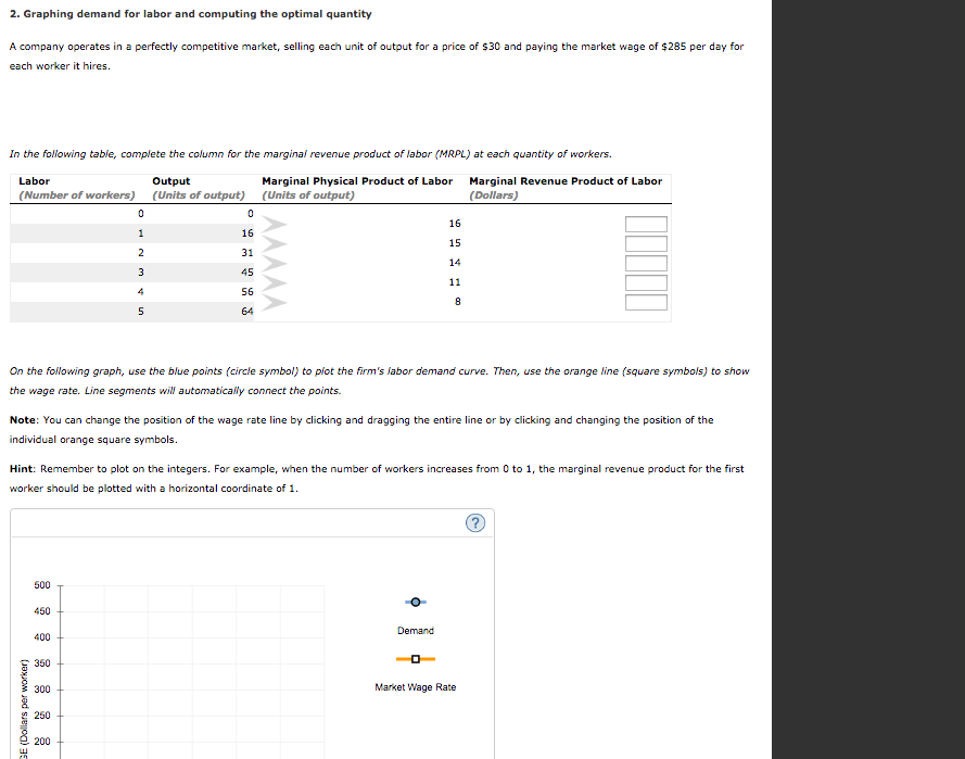 2. Graphing demand for labor and computing the optimal quantity A company operates in a perfectly competitive market, selling each unit of output for a price of $30 and paying the market wage of $285 per day for each worker it hires. In the following tabie, complete the column for the marginai revenue product of labor (MRPL) at each quantity of workers. Labor (Number of workers) Output (Units of output) Marginal Physical Produt of Labor Marginal Revenue Product of Labor (Units of output) Dollars) 16 15 31 56 On the following graph, use the blue points (circle symbol) to plot the firms labor demand curve. Then, use the orange line (square symbols) to show the wage rate. Line segments will automatically connect the points. Note: You can change the position of the wage rate line by clicking and dragging the entire line or by clicking and changing the position of the individual orange square symbols. Hint: Remember to plot on the integers. For example, when the number of workers increases from 0 to 1, the marginal revenue product for the first worker should be plotted with a horizontal coordinate of 1 500 450 400 300 Market Wage Rate 200