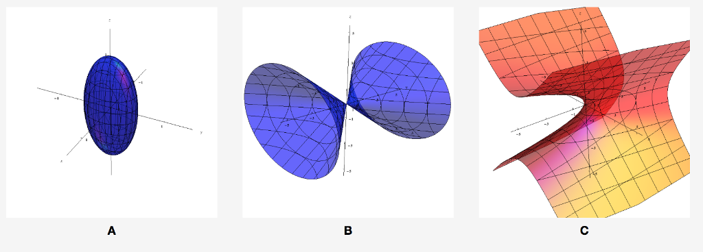 Solved Y 2x 2 Z 2 X 2 2z 2 1 Y 2 X 2 2z 2 Y Chegg Com