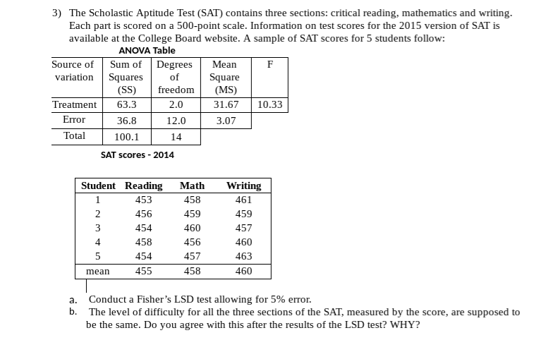 FCHS Continues to Outperform Nation on the Scholastic Aptitude Test (SAT)  in Reading and Writing