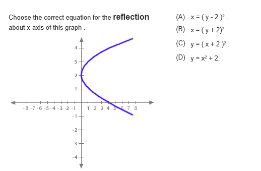 Choose The Correct Equation For The Reflection About Chegg Com