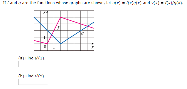 Solved 1 If F And G Are The Functions Whose Graphs Are S Chegg Com