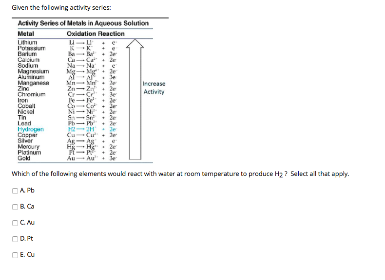 Solved Which Of The Following Elements Would React With W