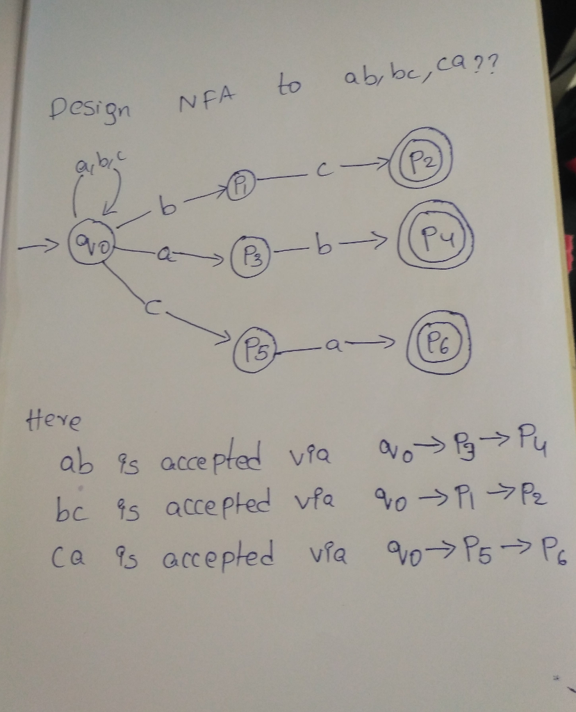 Design An Nfa To Ab Ca