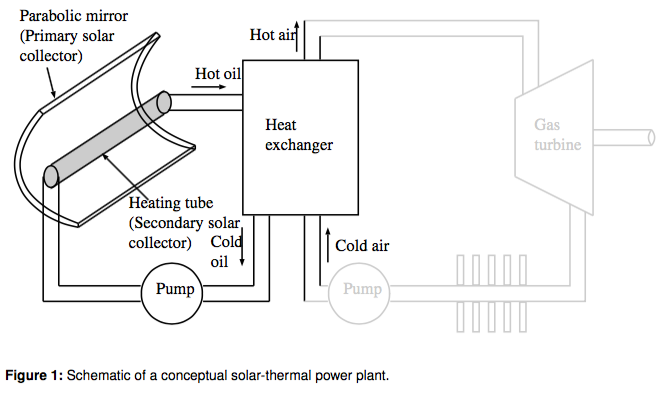 Schematic Diagram Of Thermal Power Plant