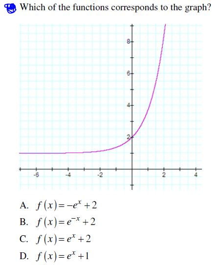 Which Of The Functions Corresponds To The Graph Chegg Com