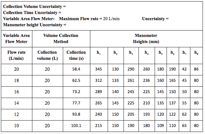 South Characteristic visitor Solved Collection Volume Uncertainty = Collection Time | Chegg.com