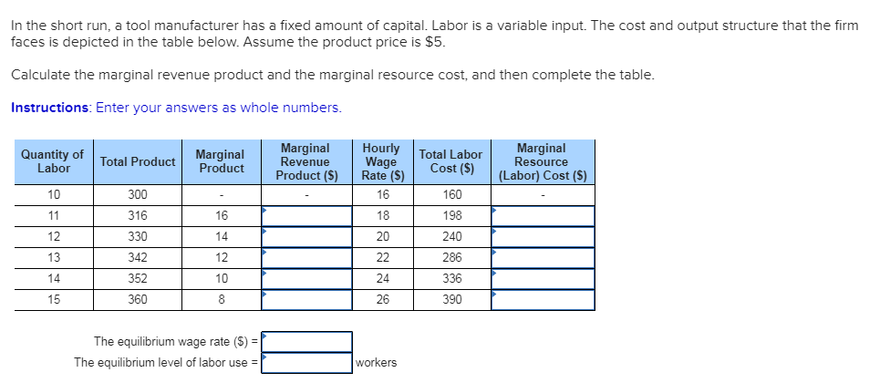 In the short run, a tool manufacturer has a fixed amount of capital. Labor is a variable input. The cost and output structure that the firm faces is depicted in the table below. Assume the product price is $5 Calculate the marginal revenue product and the marginal resource cost, and then complete the table Instructions: Enter your answers as whole numbers Quantity of TotalouctPo) Rate S) Hourly Total Labor Resource Wage Cost (S)(Labor) Cost (S Marginal Marginal Revenue Marginal Labor Rate (S) 16 18 20 300 316 330 342 352 360 160 198 240 286 336 390 10 16 12 12 10 24 15 26 The equilibrium wage rate (S) The equilibrium level of labor use = workers