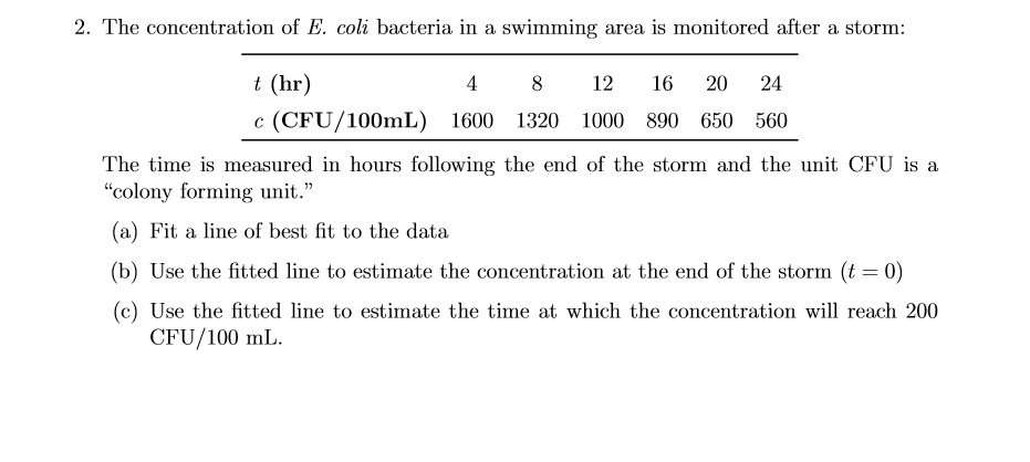 Solved The Concentration Of E Coli Bacteria In A Swimmi Chegg Com