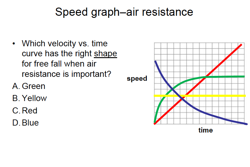 Free Fall and Air Resistance