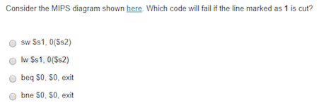 Consider the MIPS diagram shown here. Which code will fail if the line marked as 1 is cut? O beq S0, S0, exit O bne S0, 50, exit