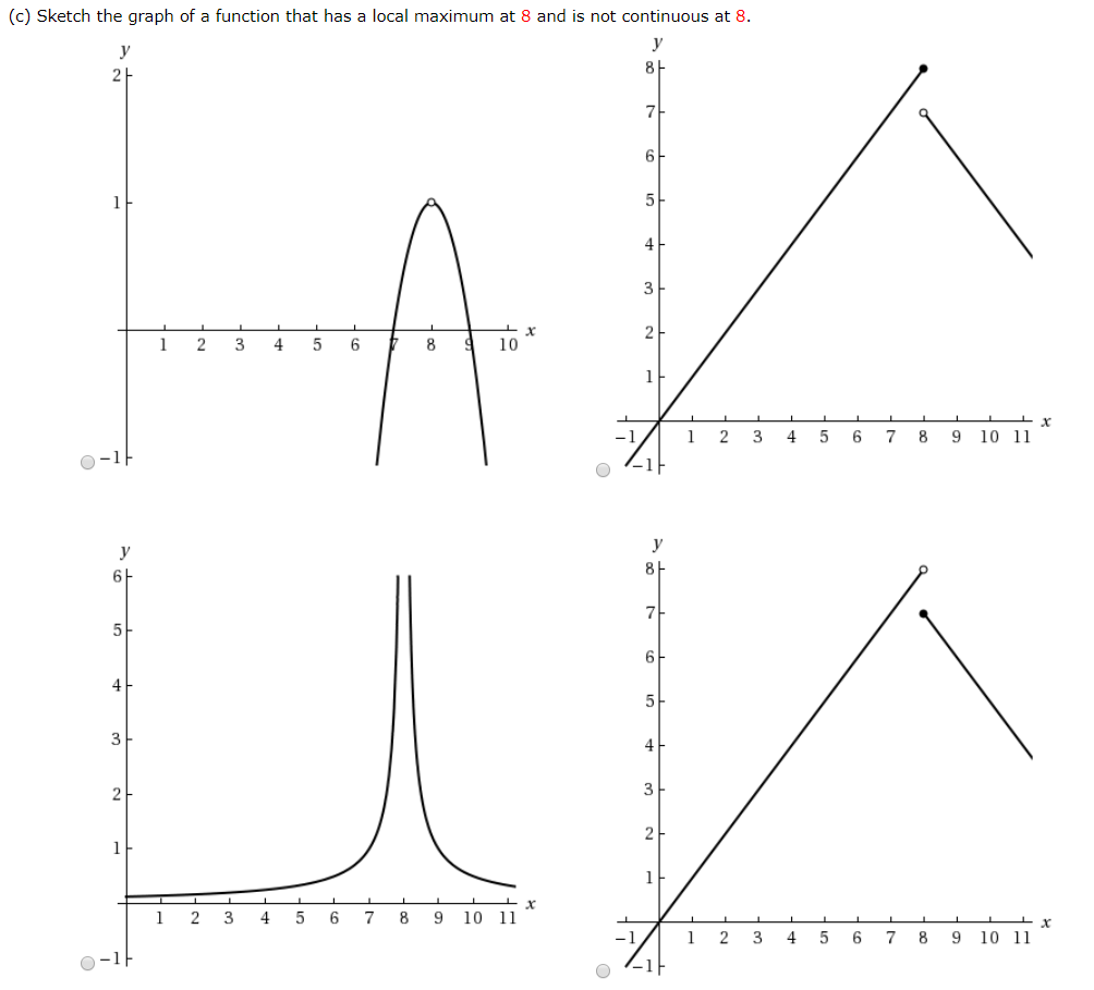 Solved A Sketch The Graph Of A Function That Has A Loca