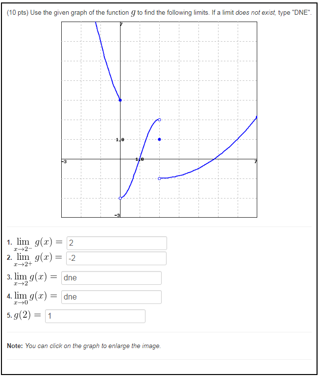 How To Find The Limit Of A Function Graphically