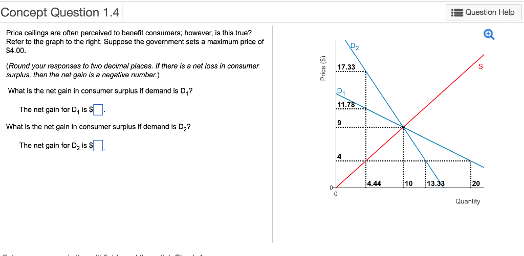 Solved Concept Question 1 4 Equestion Help Price Ceilings