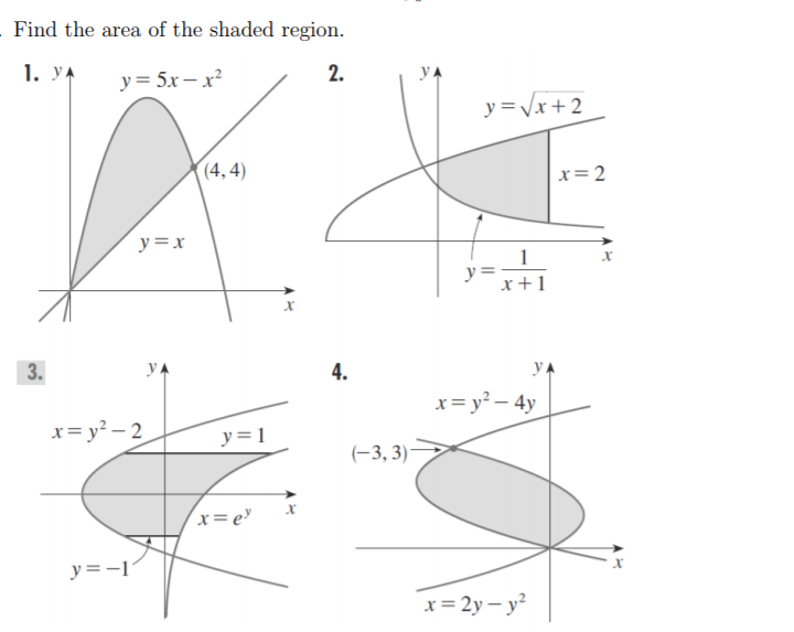 Find The Area Of The Shaded Region 1 Y 2 Y 5x X2 Chegg Com