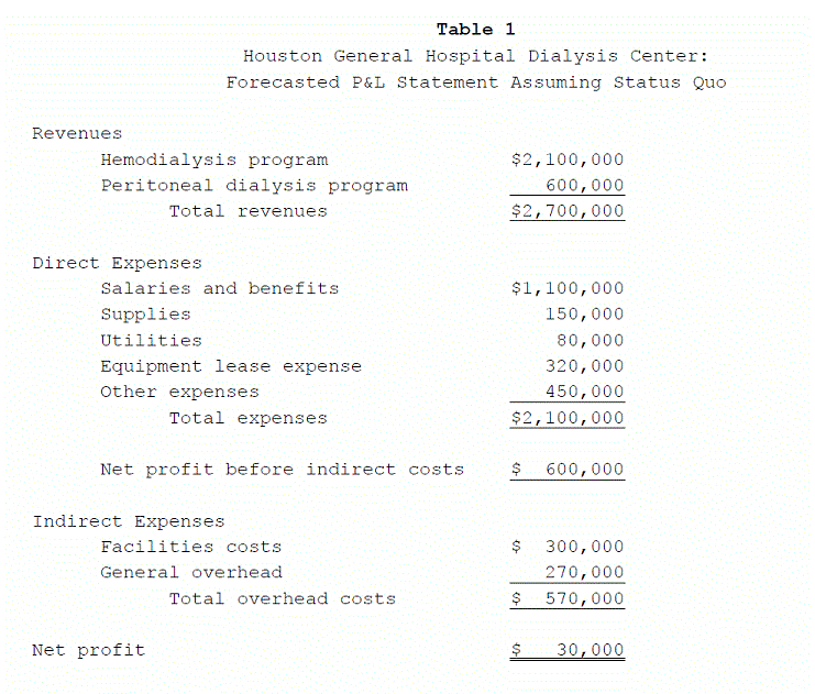 Houston dialysis center case study image