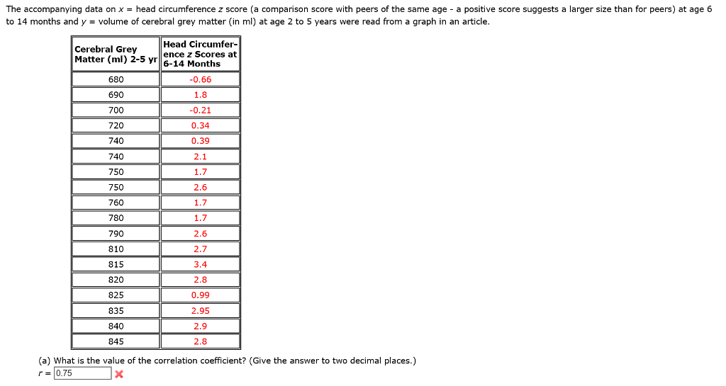 Solved The accompanying data on x- head circumference z