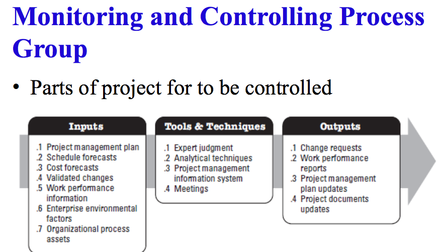 project management monitoring