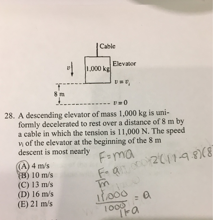 A Descending Elevator Of Mass 1 000 Kg Is Uniformly Chegg 