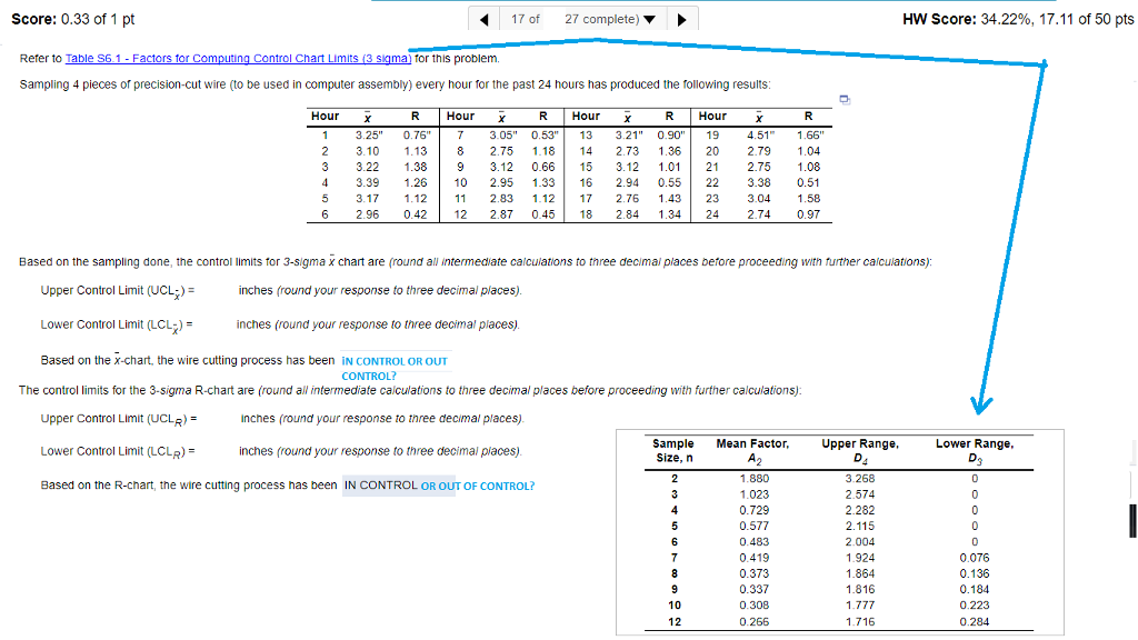 Control Chart Factors Table