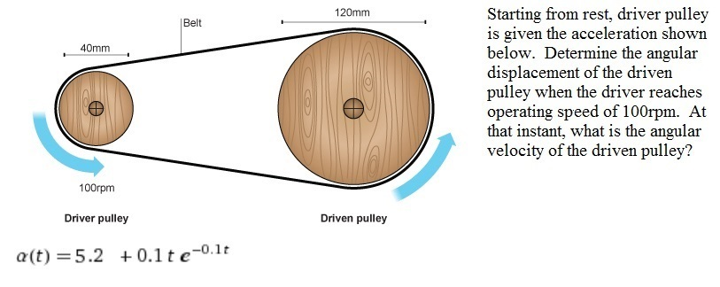 drive and driven pulley