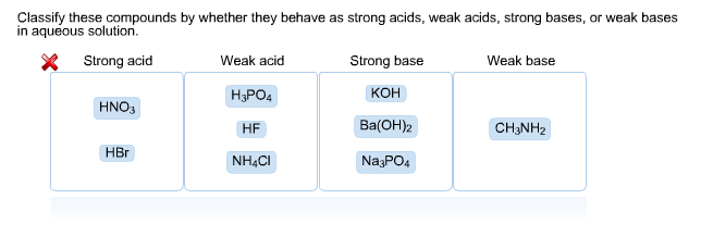 Solved Classify These Compounds By Whether They Behave As