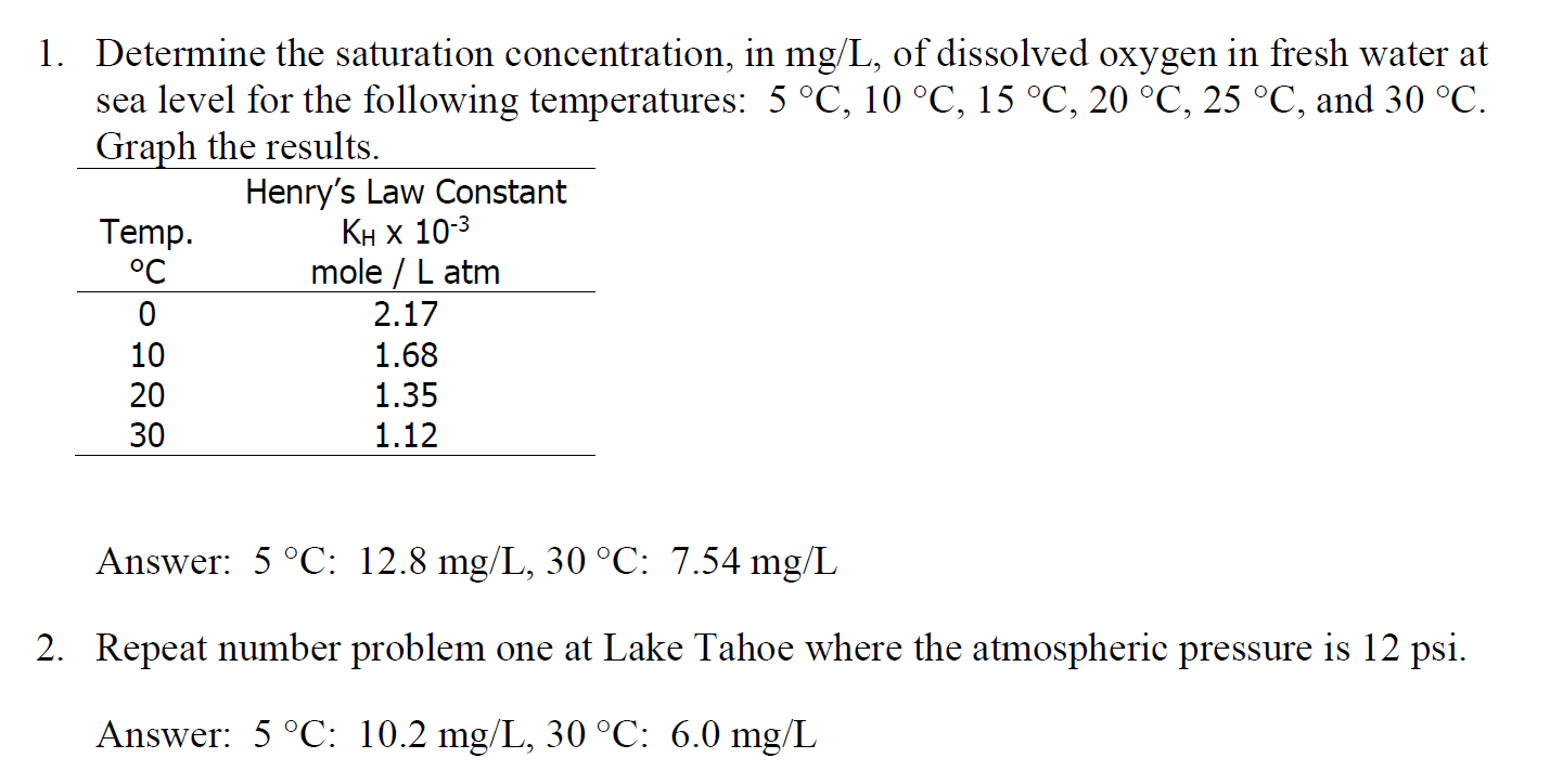 Solved Determine the saturation concentration, in mg/L, of