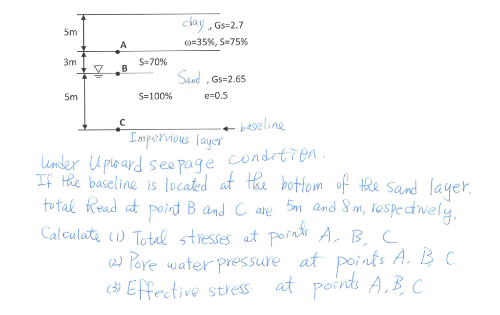 clay, Gs-2.7 5m 3m Snd Gs-2.65 5m S-100% e=0.5 -b aseline ImpeYvious layer mr pead seapage con If He baseline is located at h bottom of HRe Sand layeh twtal Read at poind B and C oe 5m and 8m, rospedwel Calcula?(l) Totol stresses at poin& A. B, C ?tore waterpressure at Points A, B C Effective stres tpod A.B ective stress at Poits B C