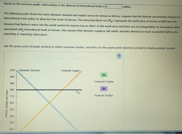 Solved Based On The Previous Graph Total Surplus In The Chegg Com