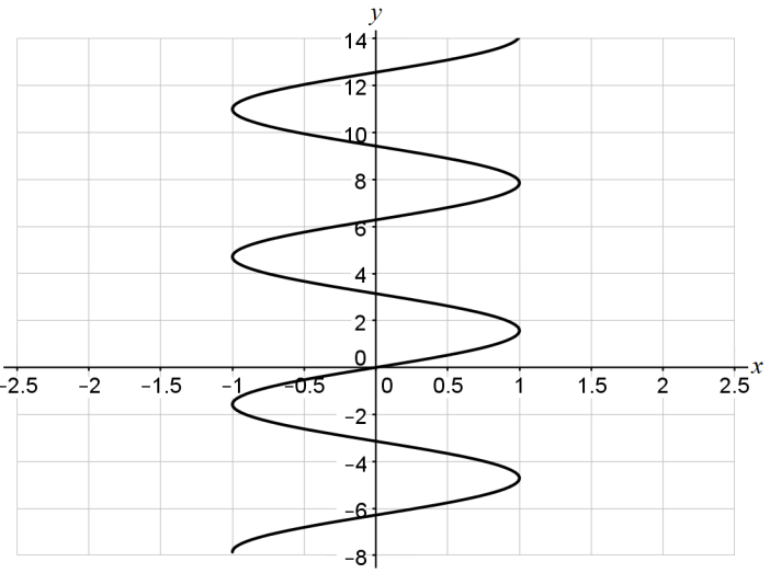 Solved Suppose X And Y Represent The Values Of Two Co Var Chegg Com