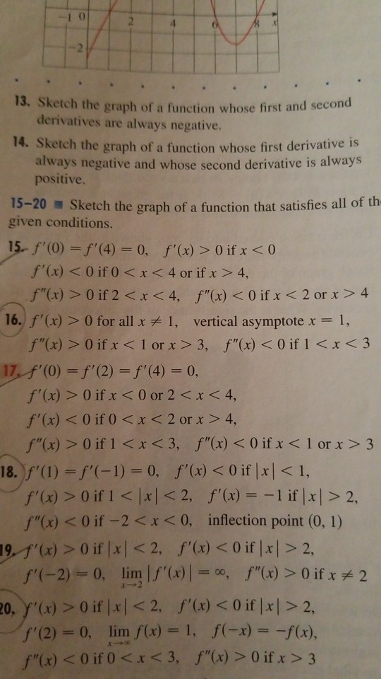 Solved 2 13 Sketch The Graph Of A Function Whose First