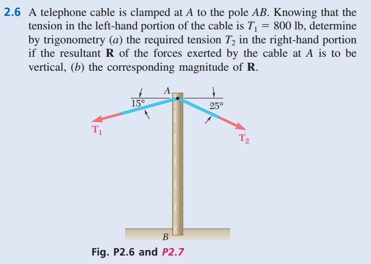 Solved A telephone cable is clamped at A to the pole AB.