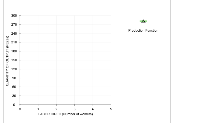 Plot squared use flag