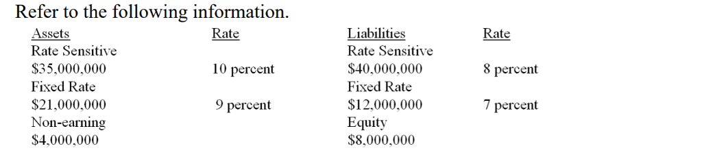 Refer to the following information Assets Rate Sensitive $35,000,000 Fixed Rate $21,000,000 Non-earning $4,000,000 Liabilities Rate Sensitive S40.000.000 Fixed Rate $12,000.000 Equity $8.000.000 Rate Rate 10 percent 8 percent percent percent