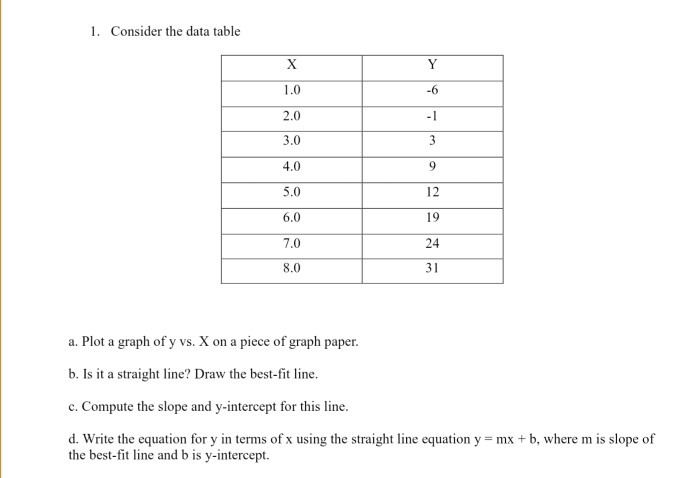 1 Consider The Data Table 1 0 2 0 3 0 4 0 5 0 6 0 Chegg Com