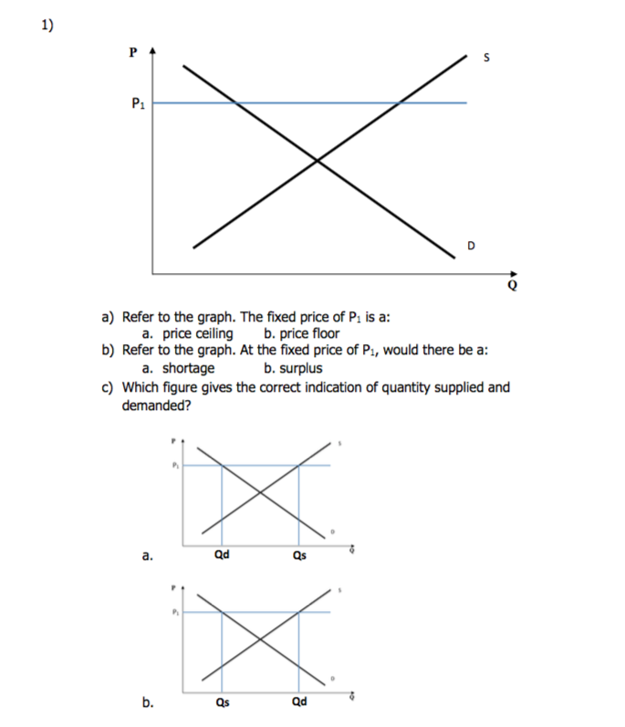 Solved 1 P1 A Refer To The Graph The Fixed Price Of Pi