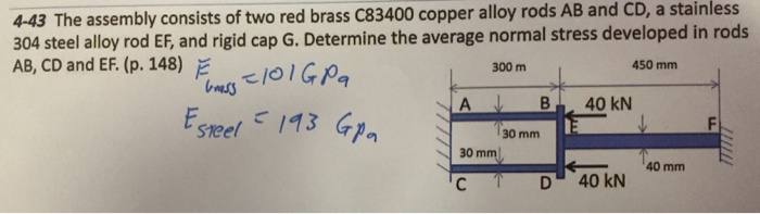 Solved The assembly consists of two red brass C83400 copper