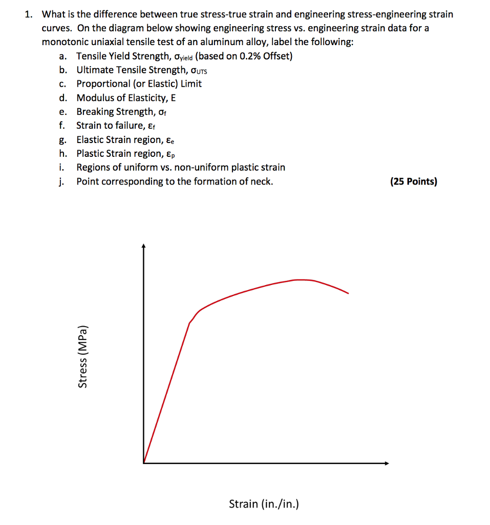 tension engineering stress vs true stress