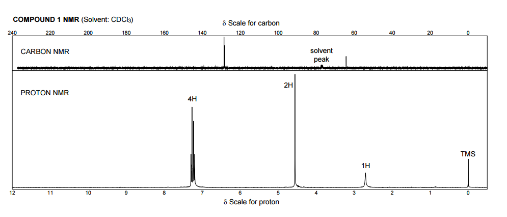 Solved Using The Attached Nmr Spectrum For Compound 1 Dr Chegg Com