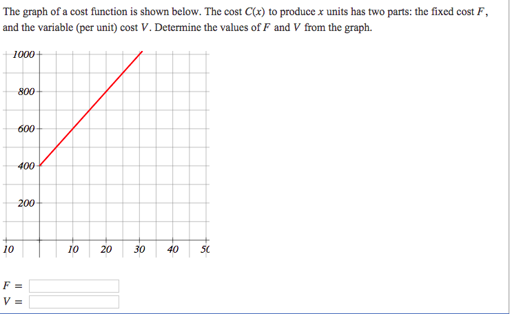 Solved: The Graph Of A Cost Function Is Shown Below. The C ... Solved: The Graph Of A Cost Function Is Shown Below. The C ...