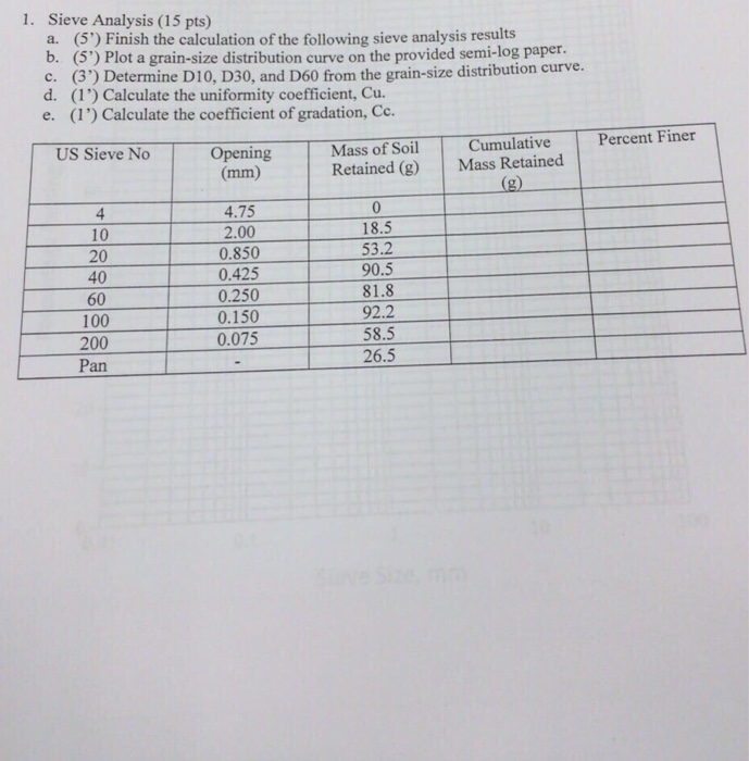 solved sieve analysis 5 finish the calculation of the