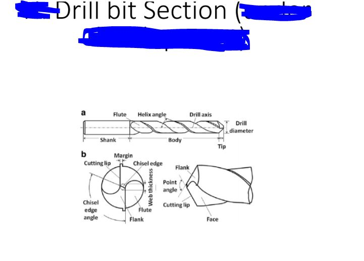 drill bit helix angle