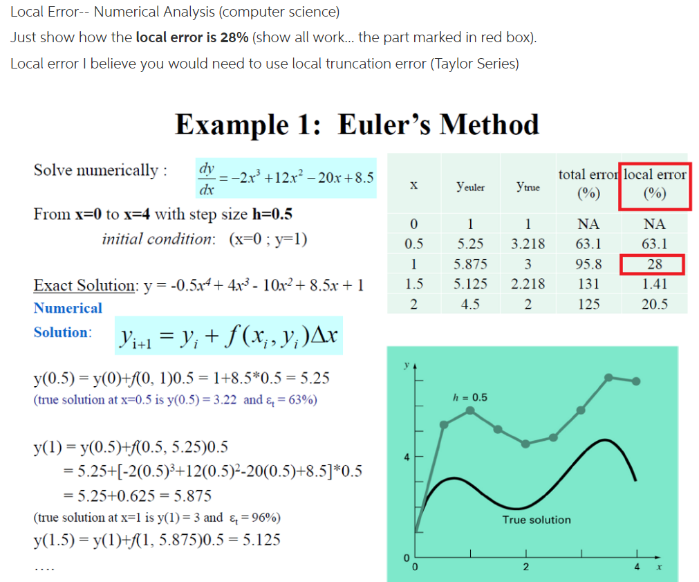 shop Common Minimum Technical