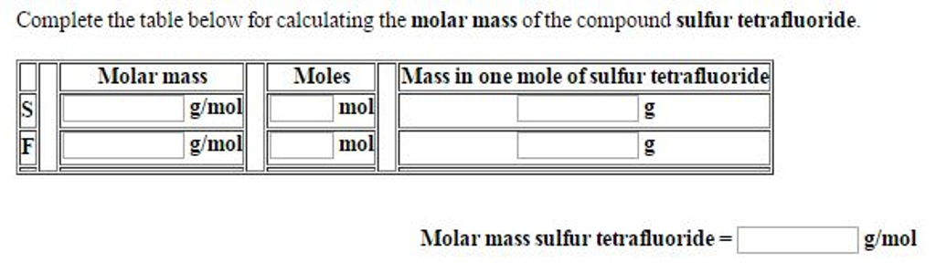 Solved Complete The Table Below For Calculating The Molar Chegg Com