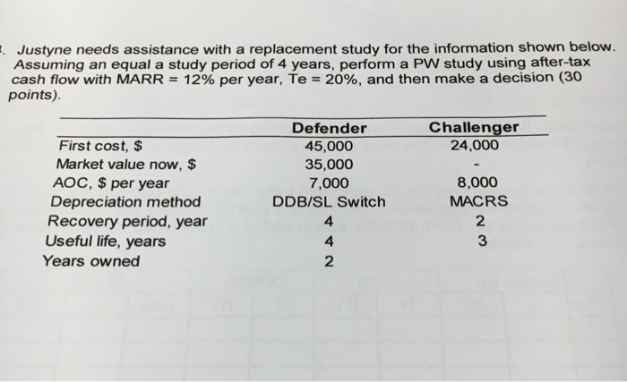 Justyne needs assistance with a replacement study